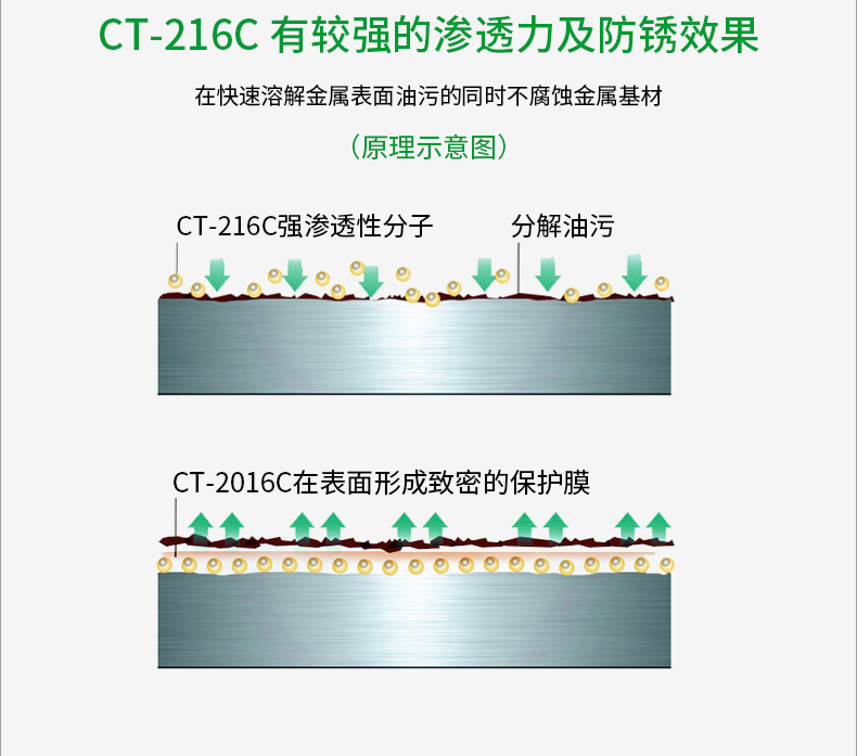 CT-216C鑄鐵噴淋清洗劑_06.jpg